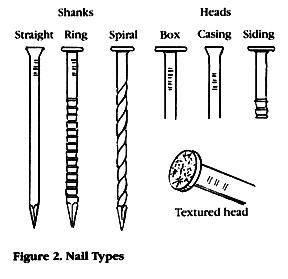Finish Nail Size Chart